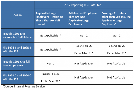 ACA REPORTING DUE DATES